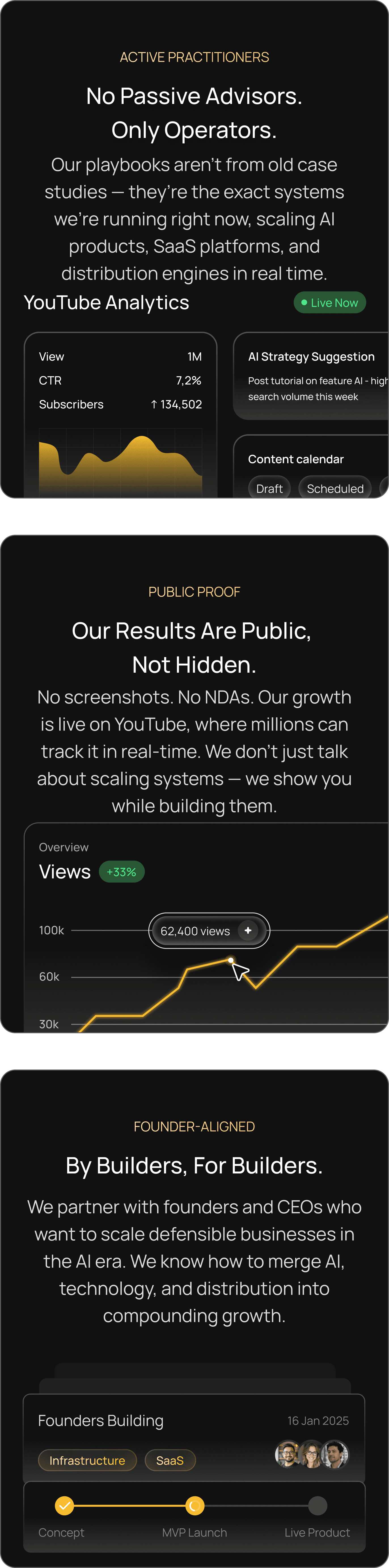 Dashboard showing real practice analytics, live results with public metrics, and founder-aligned growth partners